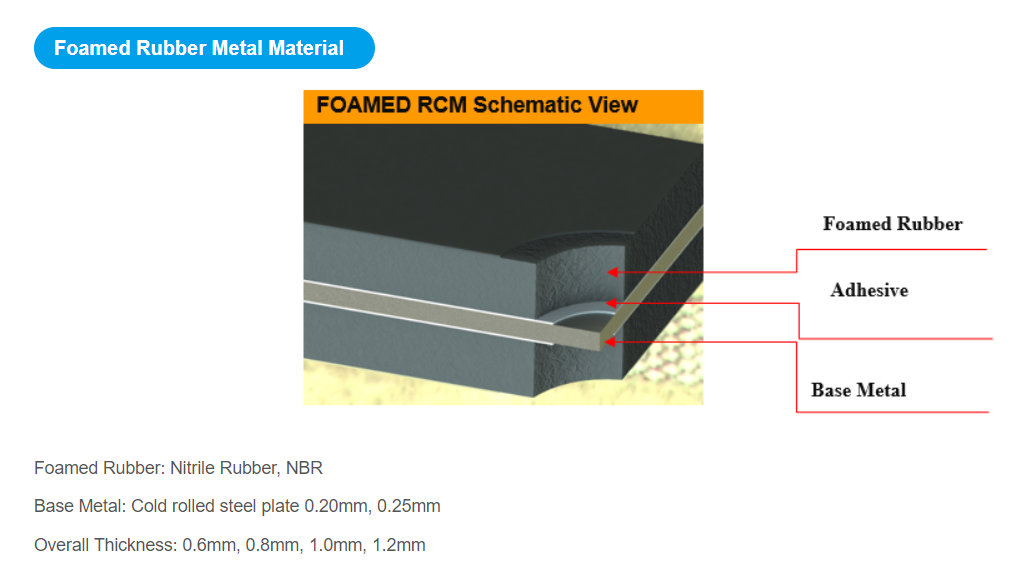 GF3825-SPCC Rubber Coated Metal Material (RCM)