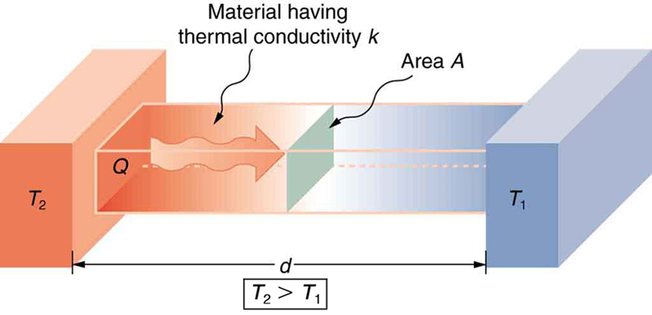 thermal_conduction_material.jpg